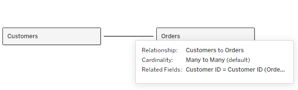 Type of relationship between data tables