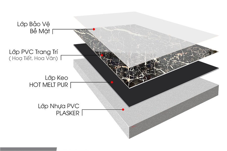 Cấu tạo 4 lớp của tấm nhựa PVC ốp tường vân đá