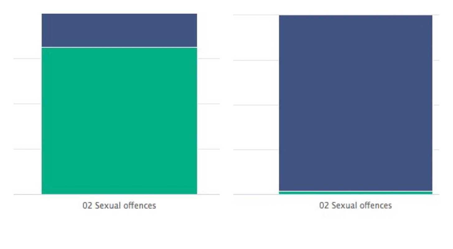 📊 Gender-Based Violence: A Look at the Statistics