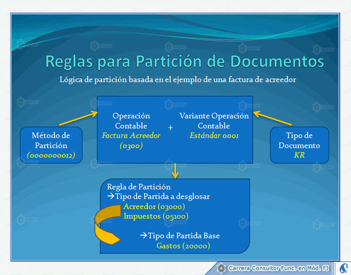 © CVOSOFT IT Academy - Todos los derechos Reservados