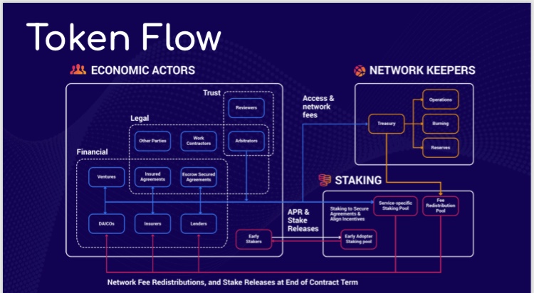 PAID NETWORK TOKEN FLOW