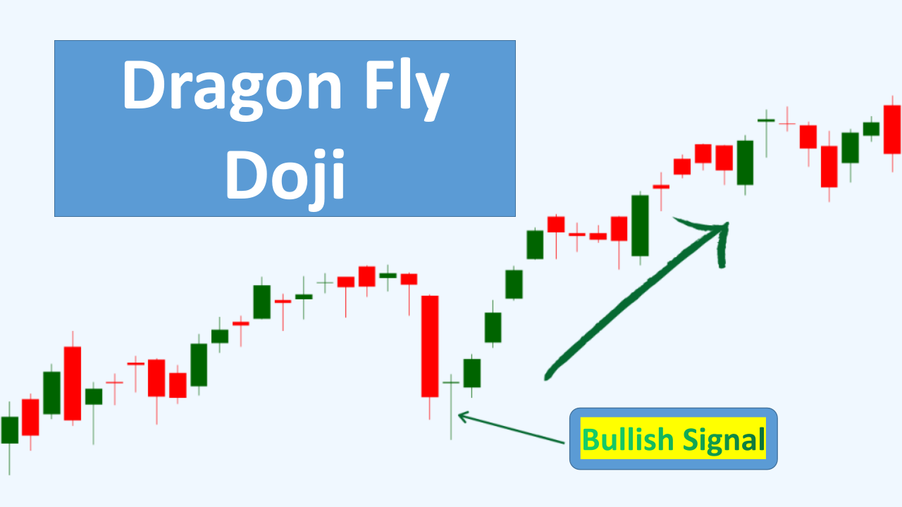 Master Dragon fly Doji candlestick pattern Trade Bullish candlestick