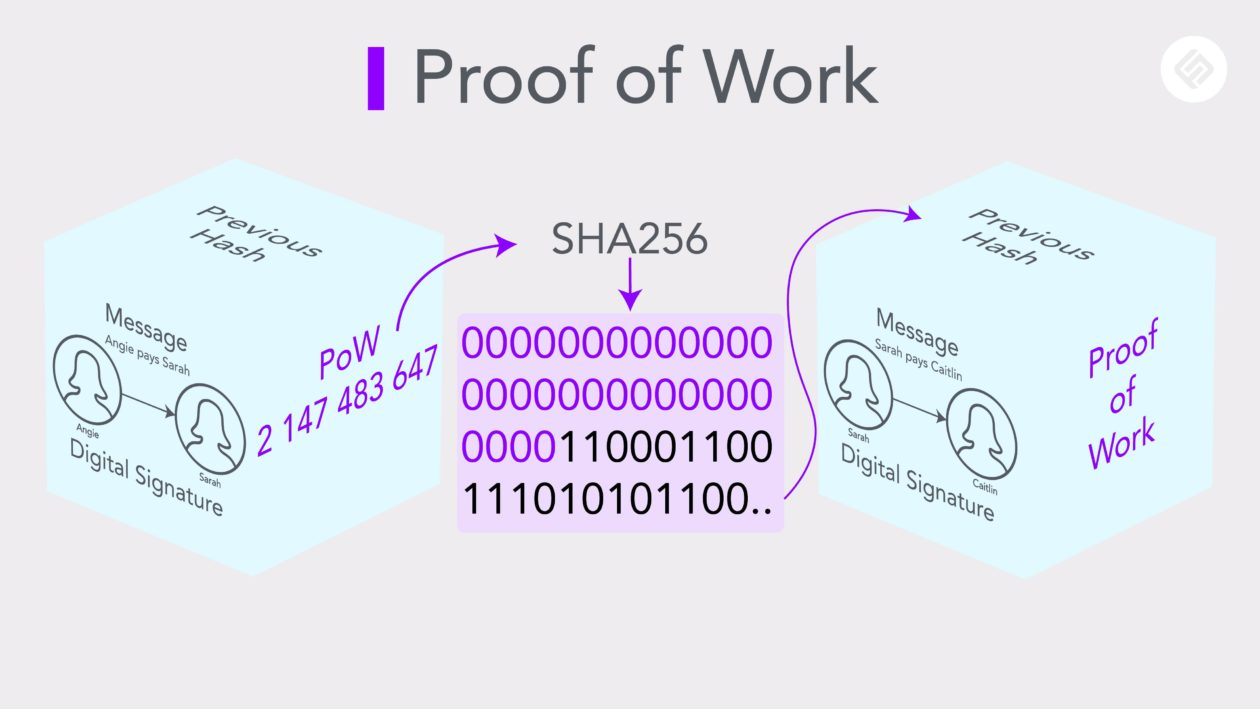 proof of work vs proof of stake - Hash security.