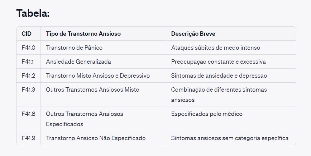 Cid 10 ansiedade confira as diferentes nomenclaturas 48 off 
