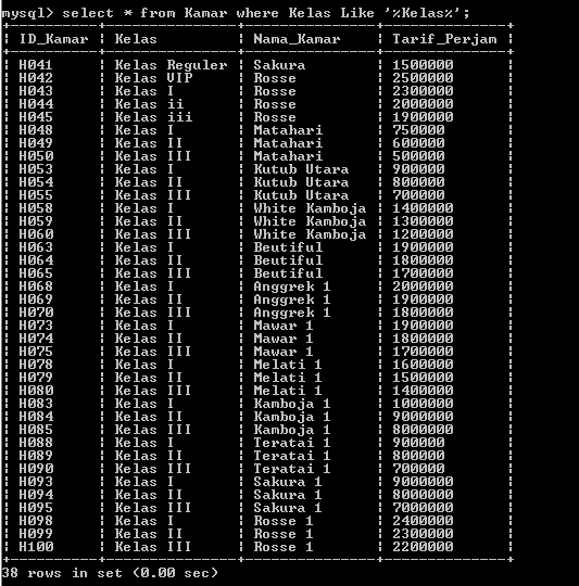 C:\Users\Aras\Documents\Tugas semester 1\Basis data\Tugas besar\7 Like, Order by, Grup By, Asc, Des\Like\Kamar\Like 5.PNG