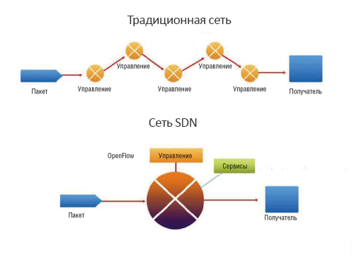 ZHurnal_setevyh_reshenij_LAN_2_(5771)_500.jpg