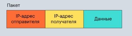 TCP/IP: просто о сложном