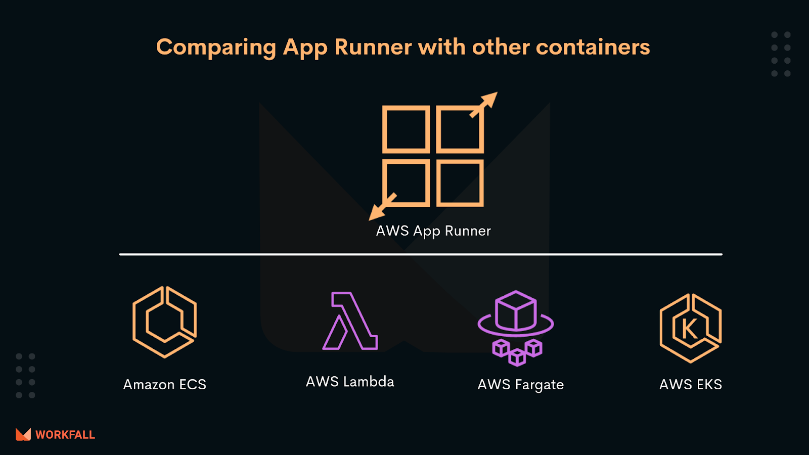 Comparing App Runner with other Containers