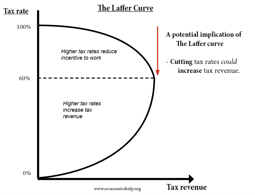 laffer-curve-2018