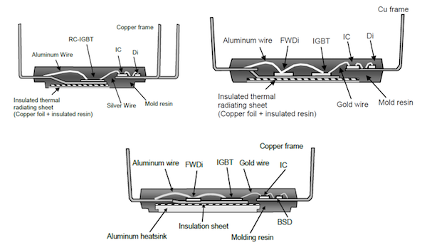 Figure 3: Internal structure (clockwise): SLIMDIP™, Super Mini DIPIPM™ and Large DIPIPM™