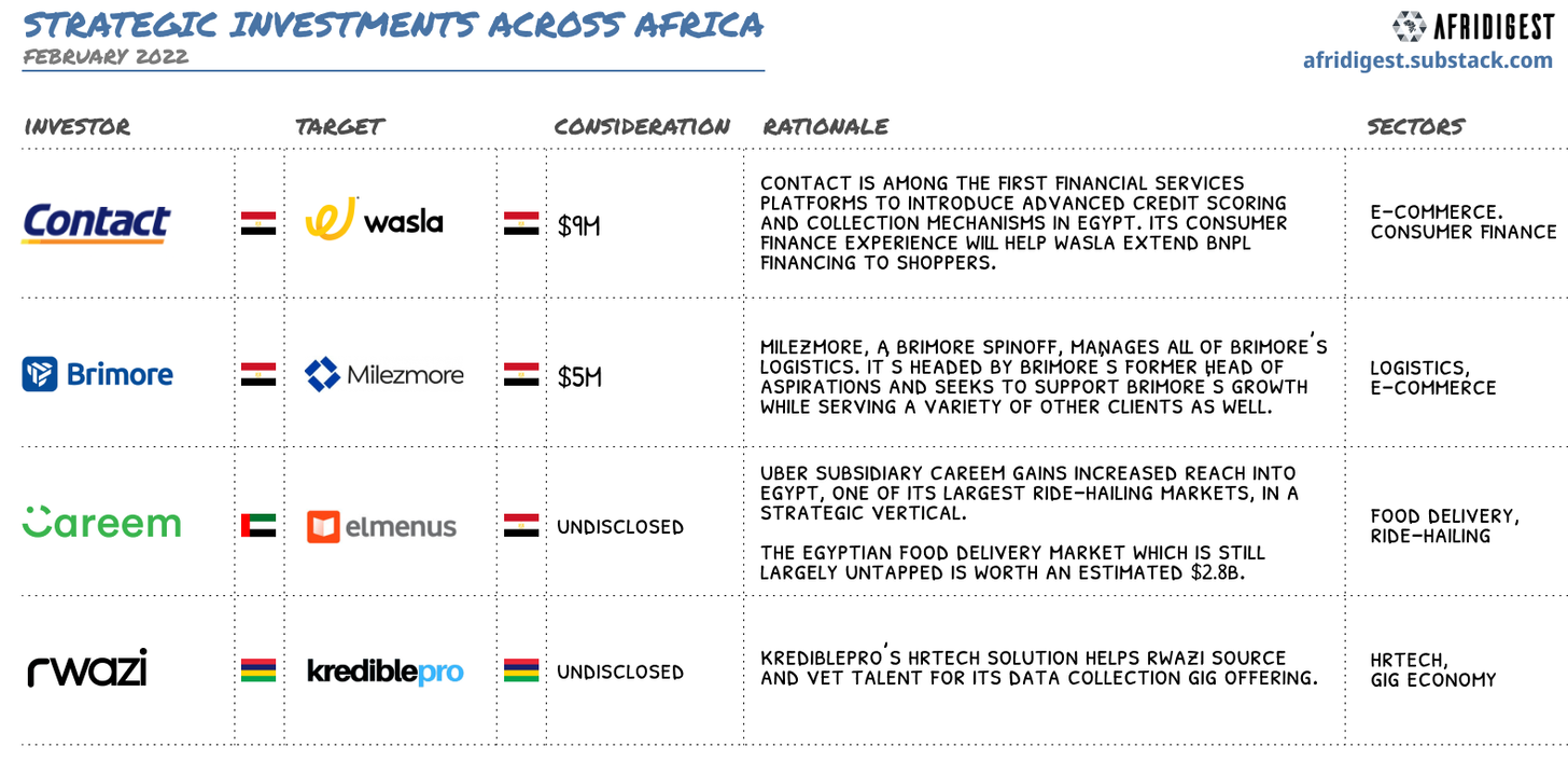 Strategic Tech Investments - Africa - Feb 2022