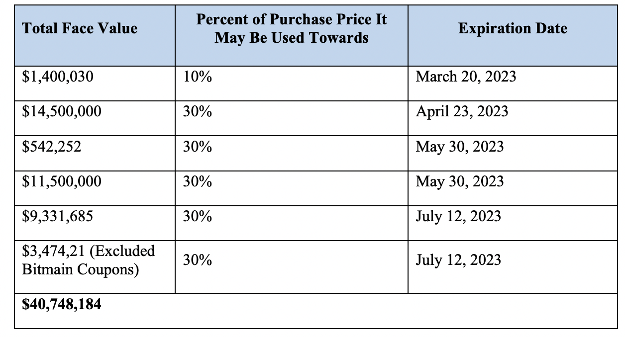 Celsius total face value of Bimain Coupons