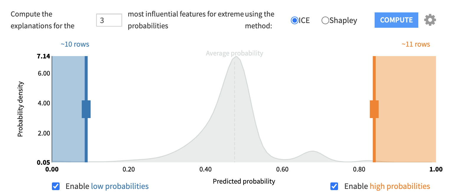 explainability Dataiku