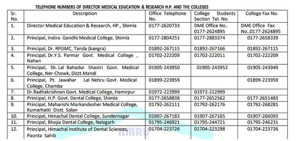 HP Counselling 2023 Important Contact Details