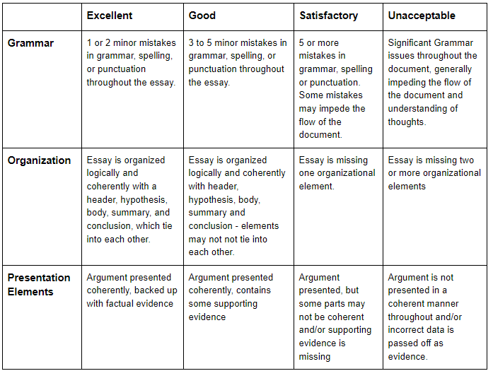 rubric for article review