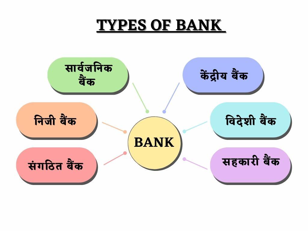 types of bank.jpg