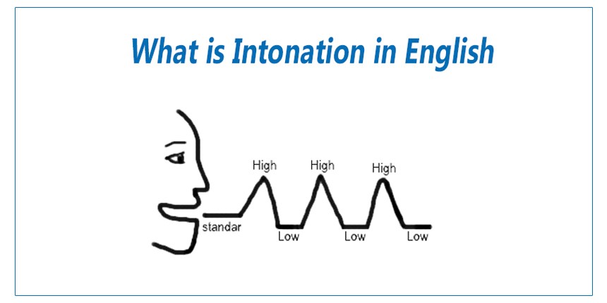 What is Intonation in English - Intonation Patterns - Normal- High - Low