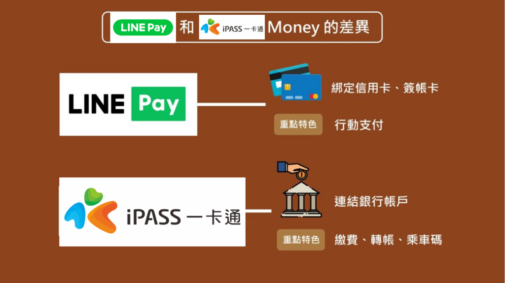 Line Pay 回饋點數怎麼拿 Line Pay 回饋優惠翻倍全攻略 貸鼠先生roo
