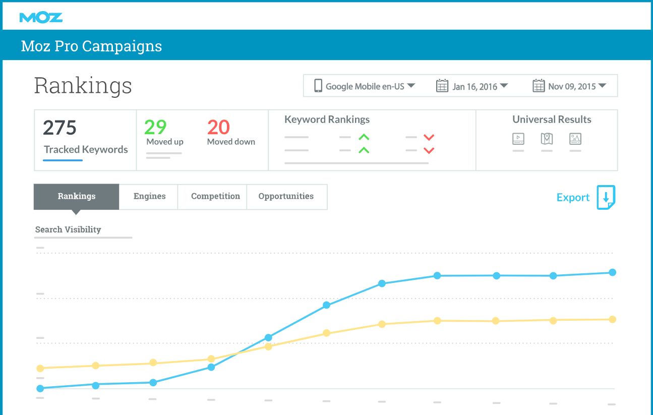 moz keyword tracker