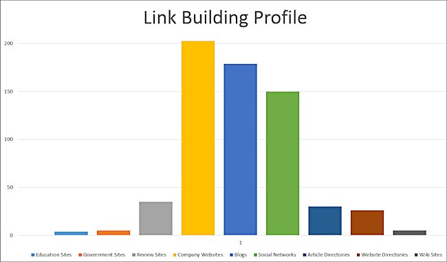 Các điều kiện đạt tiêu chí xếp hạng của google 2020