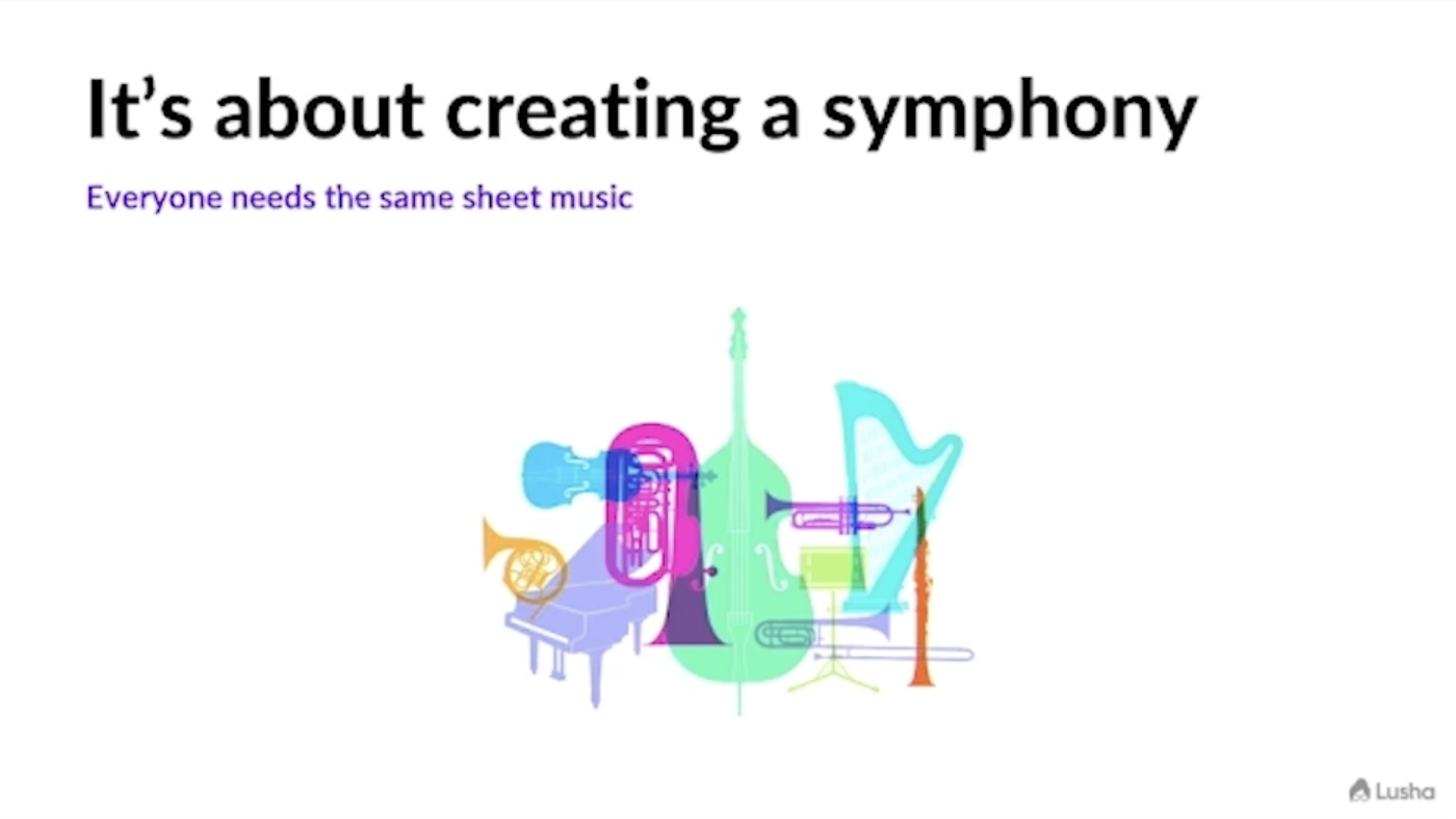 Creating a symphony
