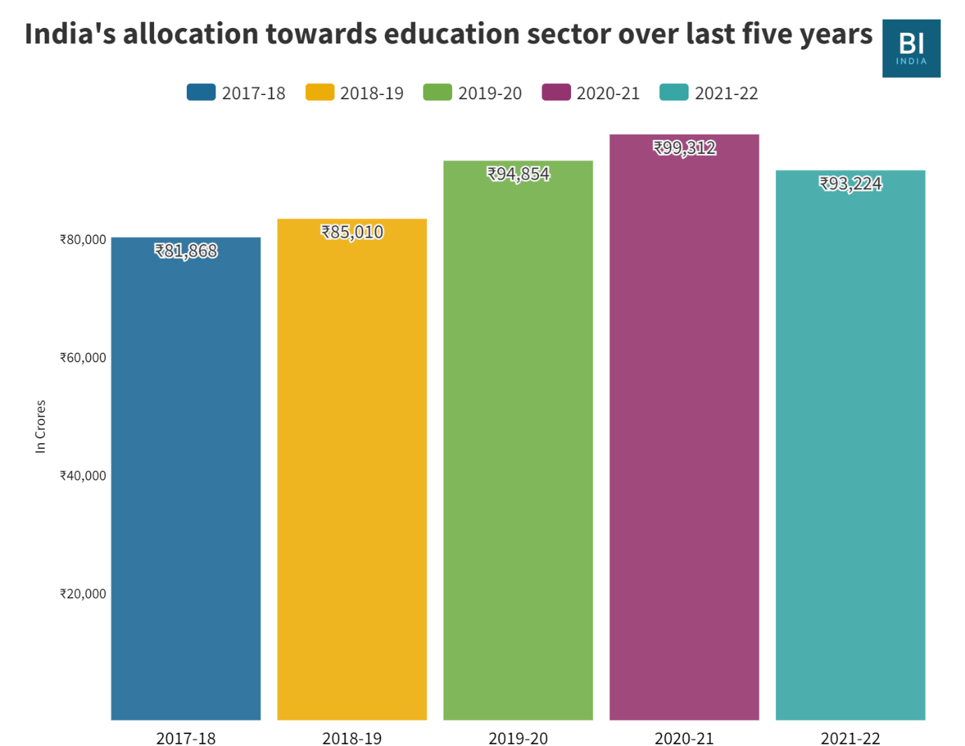 Indian education sector’s budget wishlist – Subsidised access to laptops and smartphones, focus on edtech