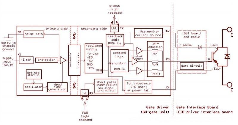 Block diagram of gate driver board and its IGBT.