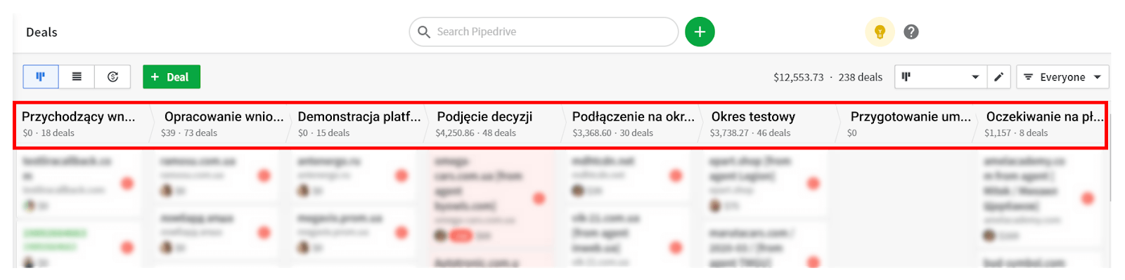 Automatyzacja działu sprzedaży, Procesy biznesowe