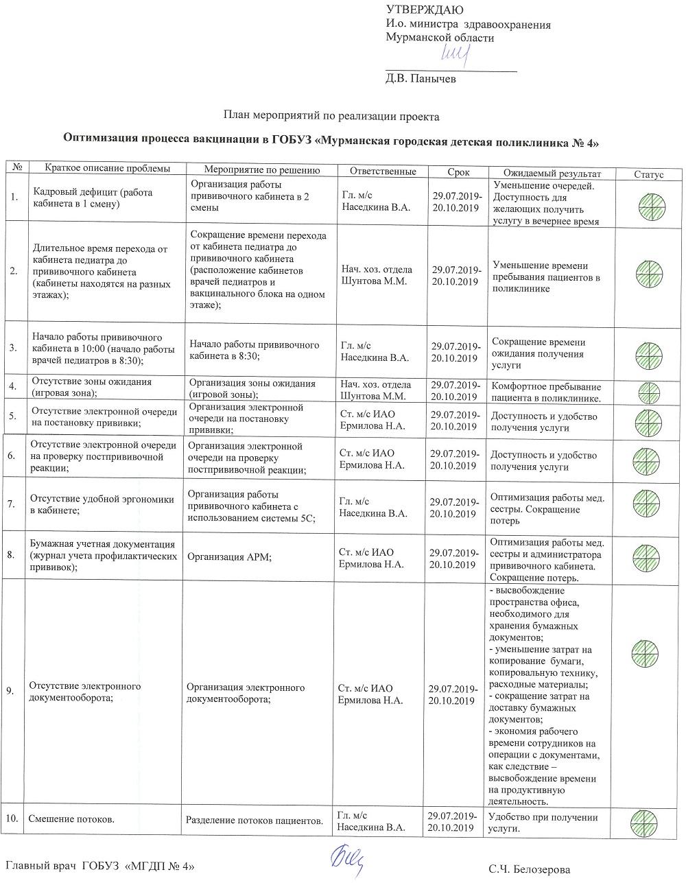 https://www.murmansk-dp4.ru/images/2020/NewPol2019/Vaccination/Plan/main.jpg