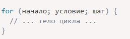 JavaScript от А до Я: что понадобится новичку