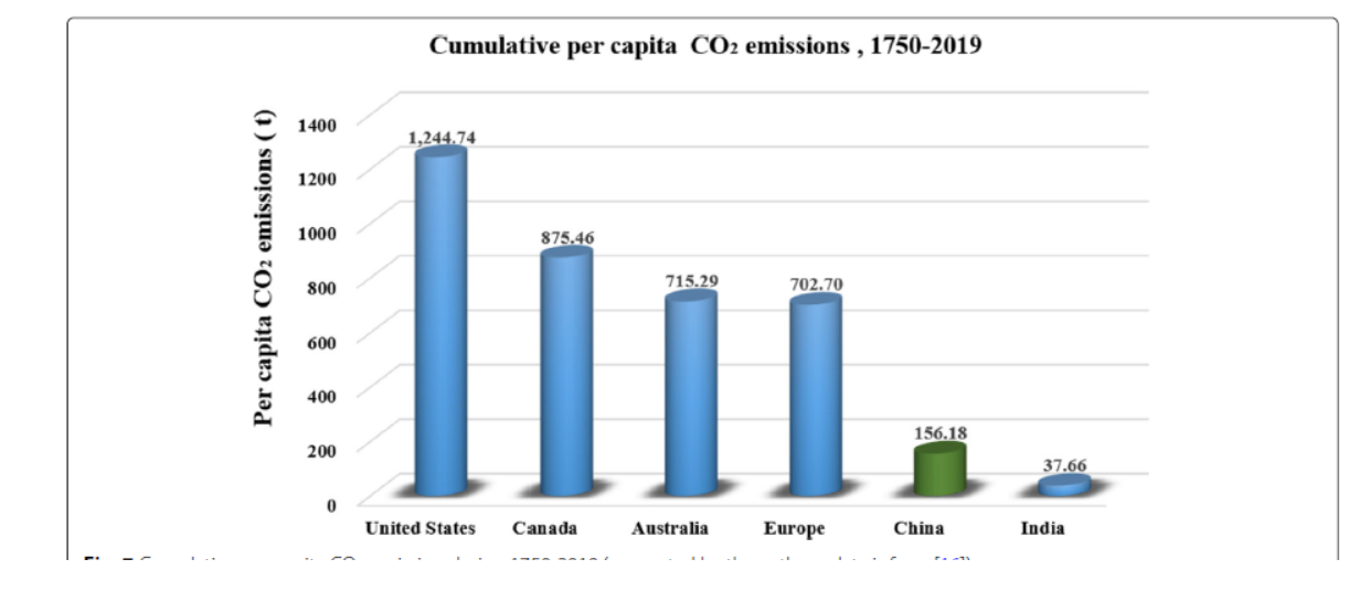 Chart, bar chart

Description automatically generated