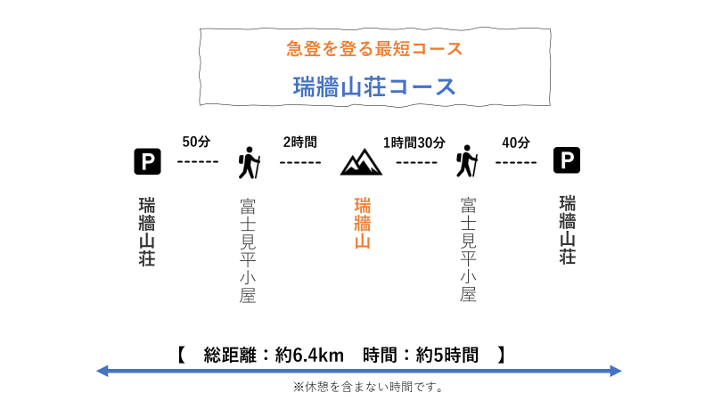 瑞牆山に登るコースをご紹介！