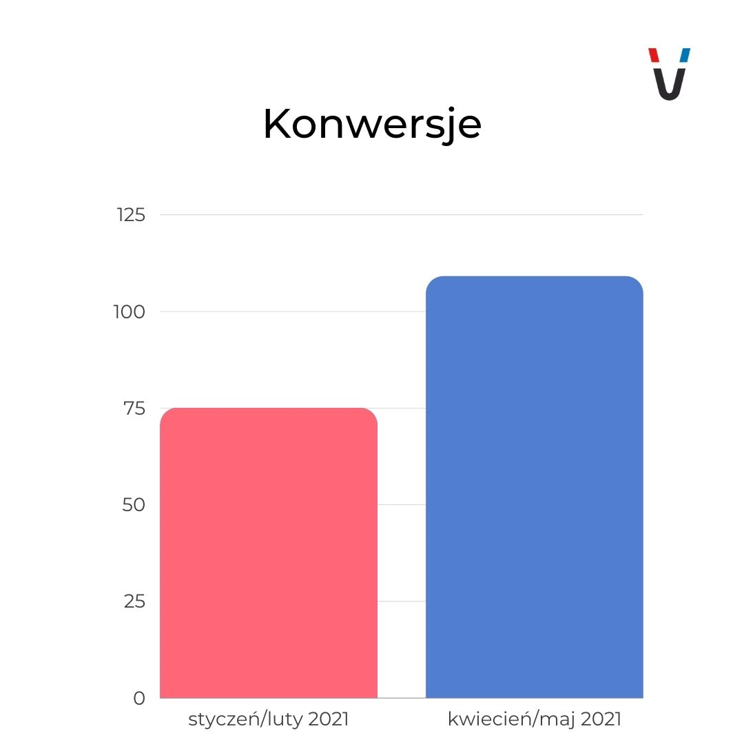 reklama branża tekstylna konwersje