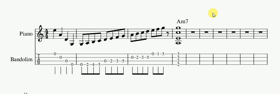Tablatura de Bandolim refletindo as notas da pauta o piano