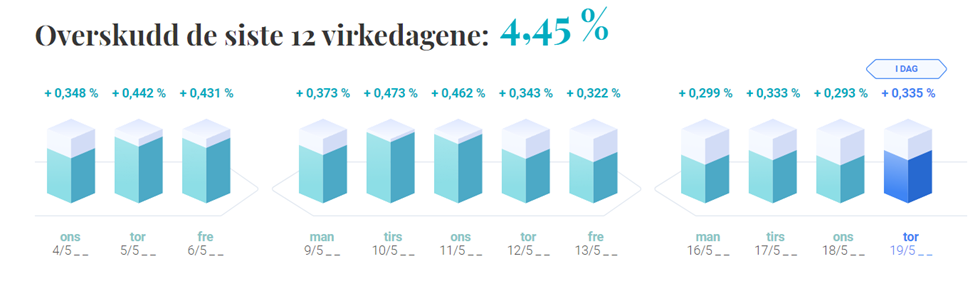 Tjen 465 % APY