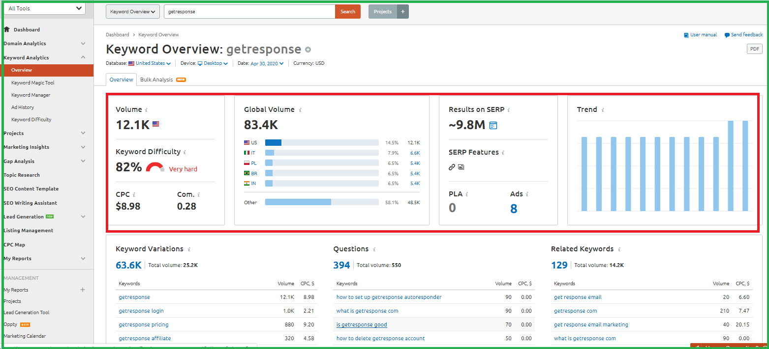 Keyword Overview 