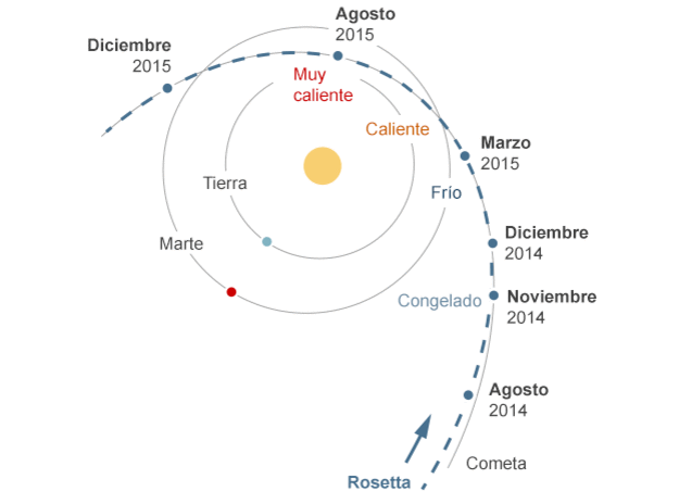 Rosetta