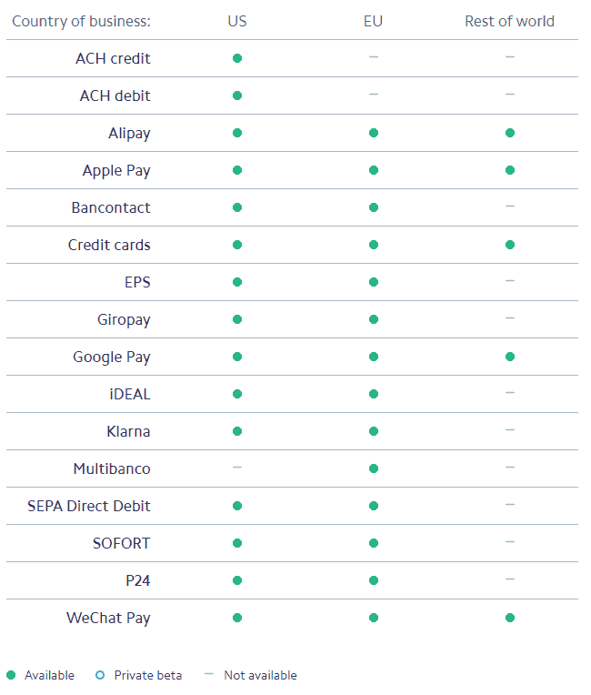 Universal payments working with Stripe