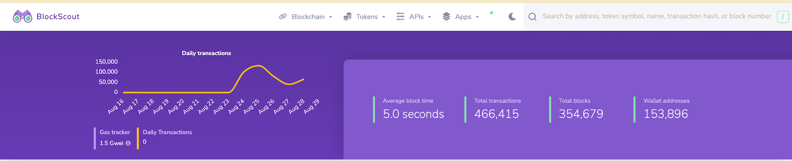 Shibarium Hits 150,000 Wallet Addresses – Will Shiba Inu (SHIB) Price Bounce Back?