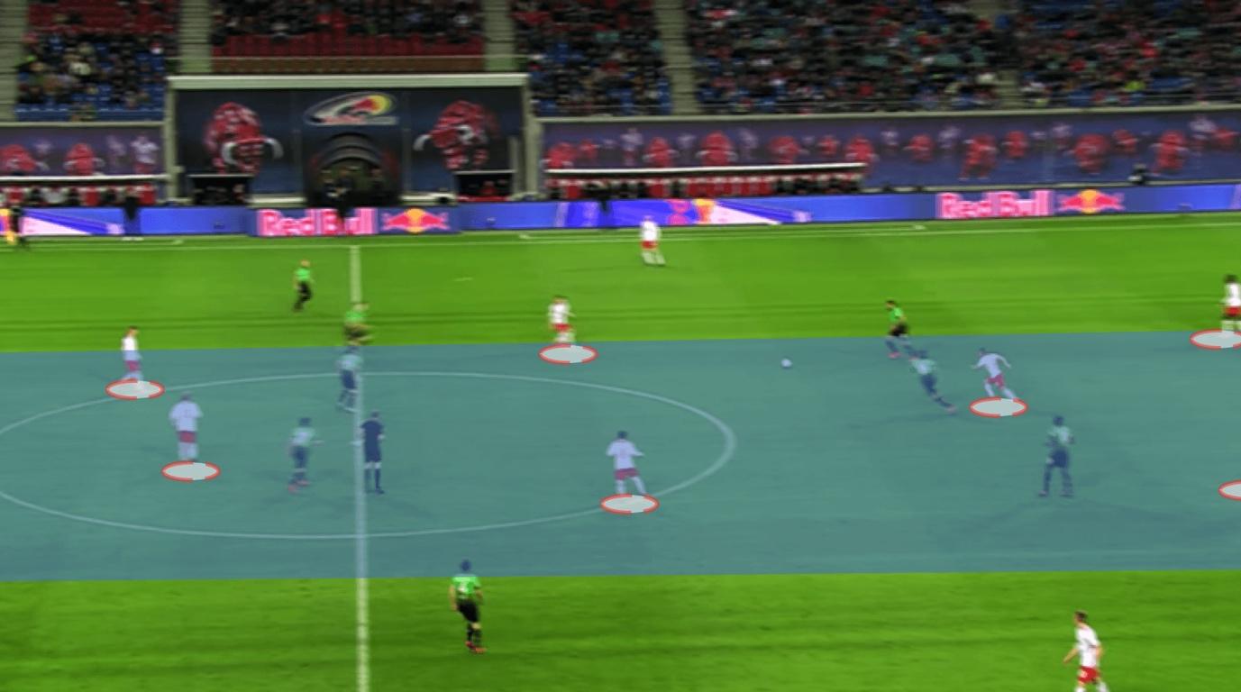 How possession play influences defensive transition - tactical analysis tactics