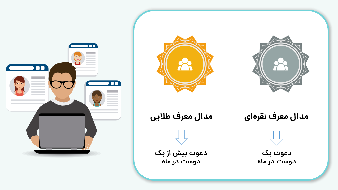مدال‌های مربوط به معرفی دوستان
