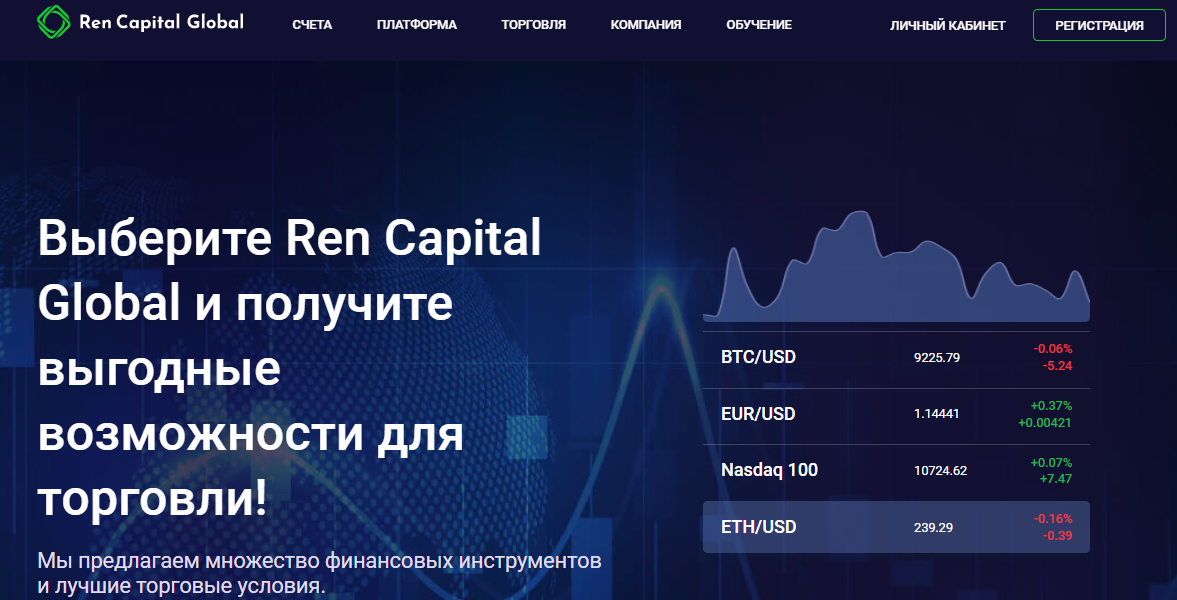 Что представляет собой Ren Capital Global: обзор, отзывы трейдеров