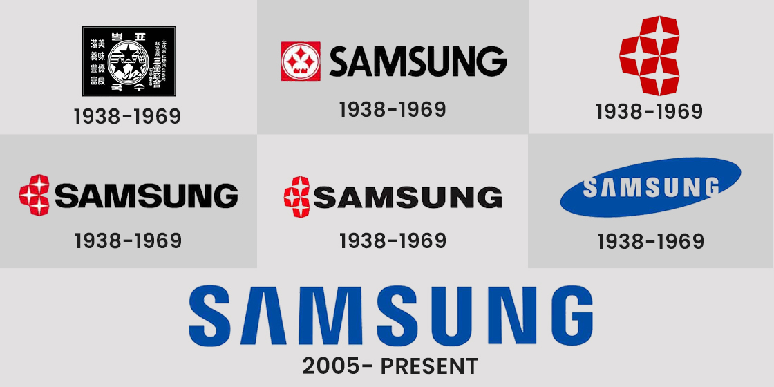 Samsung Logo change over the years 