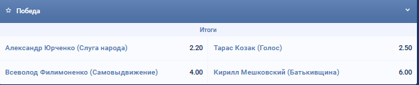 Обзор ставок букмекеров: букмекеры резко меняют лидеров на столичных округах