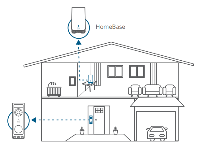 How Does Eufy Security Work: Smart Safety Unveiled