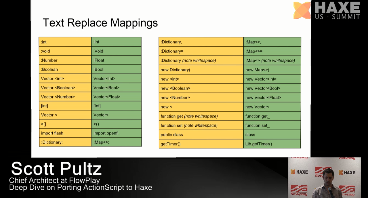 Text Replace Mappings