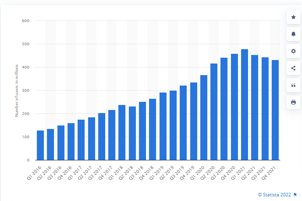 Best Times to Post On TikTok 2023 (Research Based)