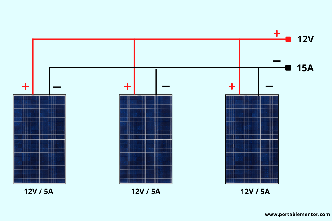 Solar panels connection diagram in parallel