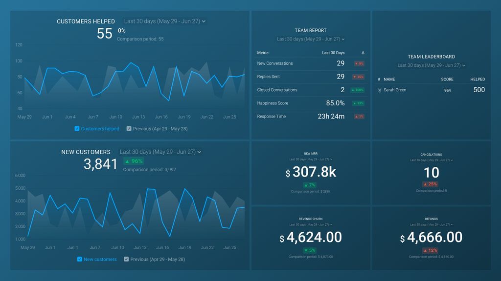 Customer Satisfaction Dashboard