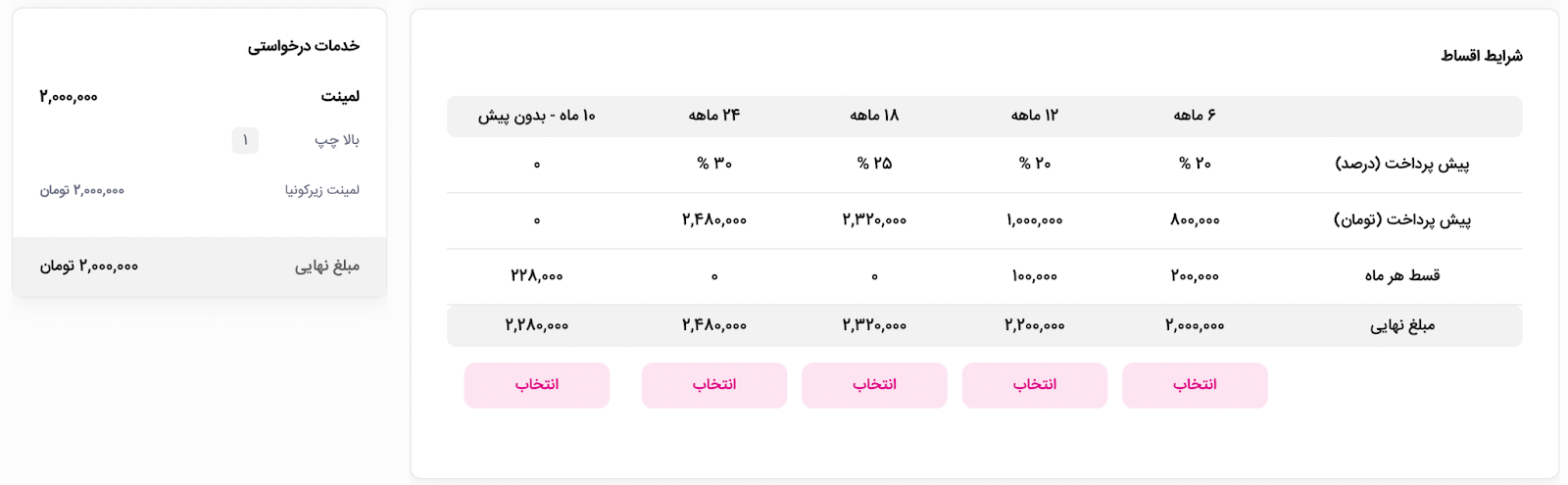 پرداخت اقساطی لمینت دندان و جدول شرایط اقساطی برای لمینت دندان کلینیک سریتا